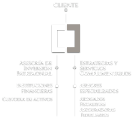 imagen asesoria