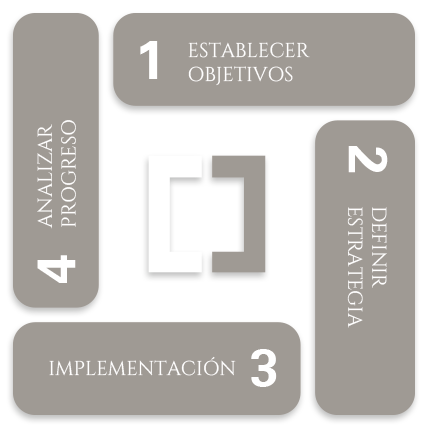 imagen proceso administrativo
